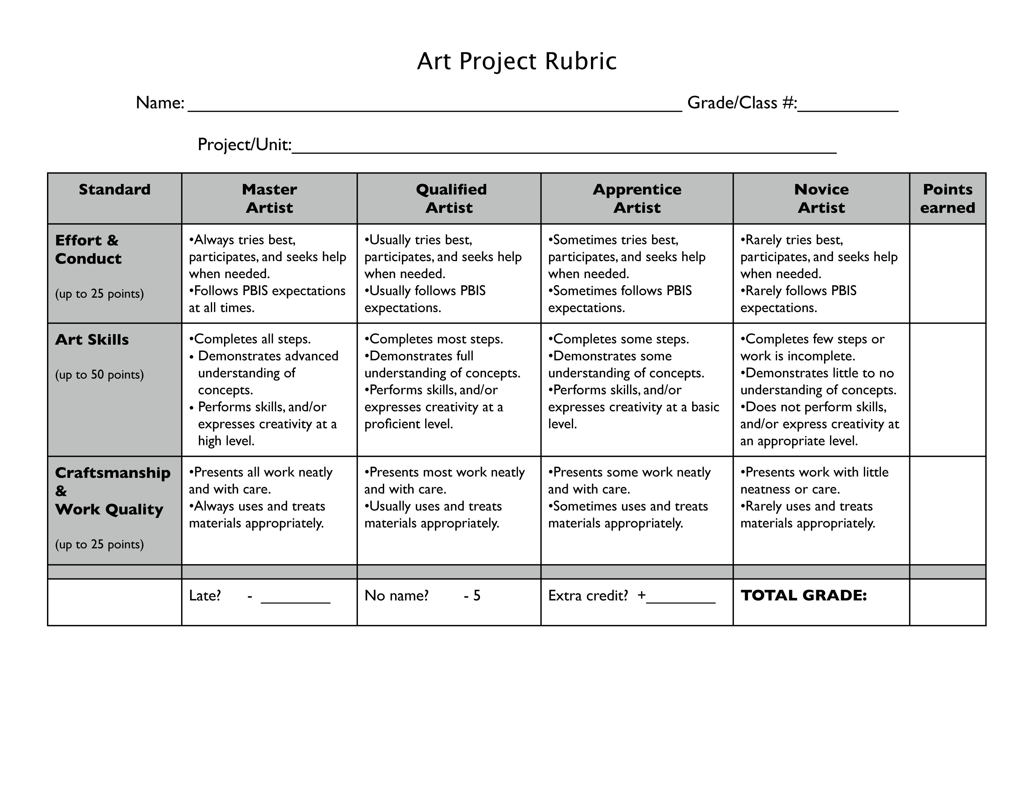 project rubric template - Dicim Regarding Brochure Rubric Template